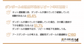 調査トピックス 調査トピックス