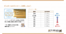 ダンボールの強度とライナー(材質) ダンボールの強度とライナー(材質)