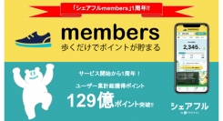 ポイ活サービス「シェアフルmembers」サービス開始から1周年！累計獲得数129億ポイントを突破