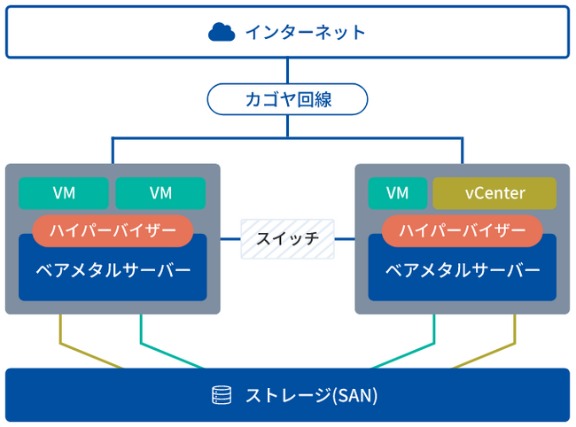 KAGOYA、「プライベートクラウドパッケージ HA」リニューアルのお知らせ