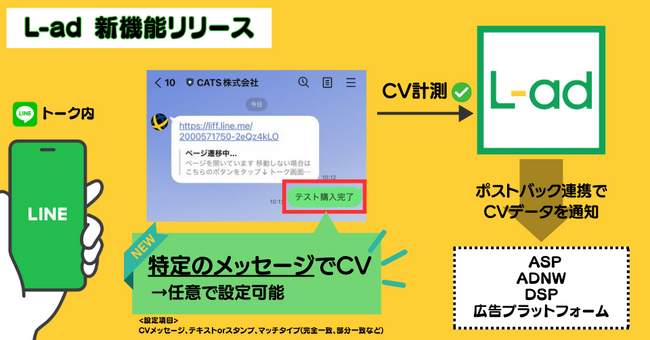 キャッシュポイントにより近いCV地点で広告効果の計測が可能に！「LINEのトーク内容」をCVとして計測＆広告媒体に通知できる新機能をリリース。