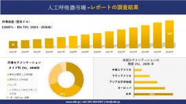 世界のベンチレーター産業概要