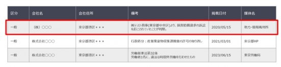 ウェブサービス型のコンプライアンス・チェックツール　2024年1月16日より、提供データを拡充　～法人に対する民事訴訟データを網羅～