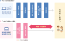 請求書発送業務比較図