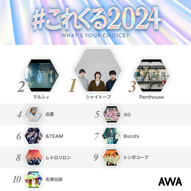 年始恒例のAWAユーザーが選ぶ！2024年にくるアーティストを発表！