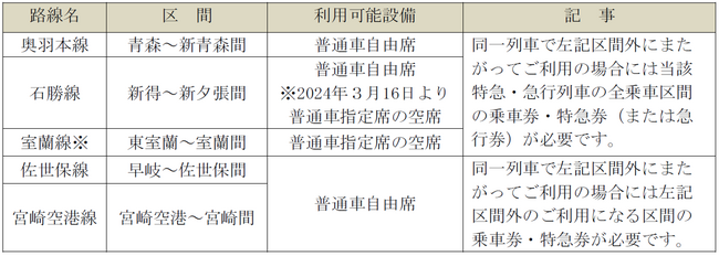 「青春18きっぷ」「青春18きっぷ北海道新幹線オプション券」の発売および北陸新幹線開業に伴うおトクなきっぷの取扱いについて