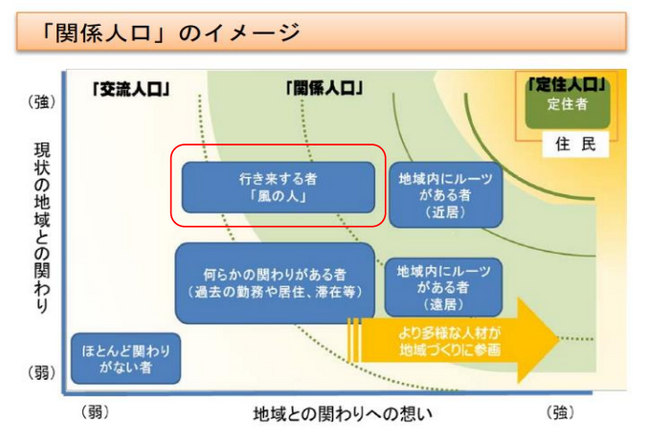 関係人口創出に向けた“ワデュケーション”実証と今後の課題・提言について