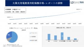 太陽光発電農業用乾燥機市場