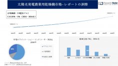 太陽光発電農業用乾燥機市場調査の発展、傾向、需要、成長分析および予測2024―2036年