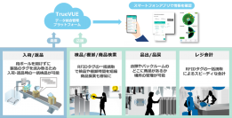 高千穂交易のRFIDシステムがAOKIのORIHICA全店に導入　RFIDでサプライチェーン全体の業務効率化を実現し人手不足解消！