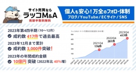 【ラッコM&A】累計成約数3,000件、累計登録数10,000件、累計掲載数7,000件突破！