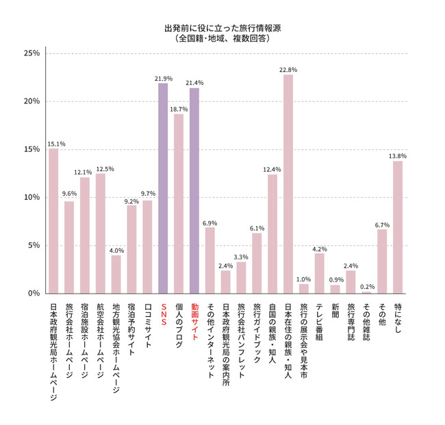 外国人観光客、急回復！CARTA MARKETING FIRM 最新版 「インバウンド施策パッケージ」の提供を開始 ～中国、台湾、韓国を中心に海外インフルエンサーネットワークを強化 ～