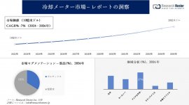 冷却メーター市場