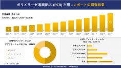 ポリメラーゼ連鎖反応 (PCR) 市場の発展、傾向、需要、成長分析および予測2024ー2036年