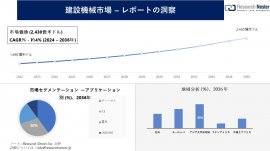 建設機械市場