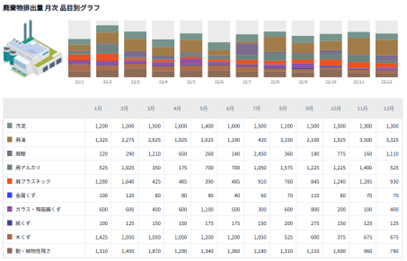 J-CIRCULARS(株)、排出事業者向け廃棄物可視化ツールの「サーキュラーレポート」をリリース