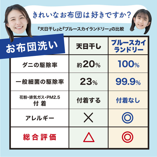 全国263店舗目 ブルースカイランドリードラッグストアモリ小野田店1月31日(水)オープン