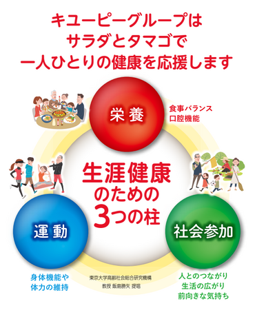 2月1日はフレイルの日!シニアの新たな生活スタイルは、まさにフレイル予防