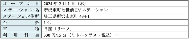 【サステナビリティアクション】カーシェアリングサービス「タイムズカー」、埼玉県所沢市所有地へEV「リーフ」を配備～EVカーシェアリングの活用による所沢市の低炭素化を促進～