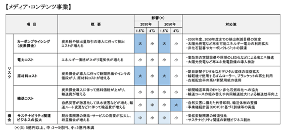 TCFD開示、朝日新聞社もやってみました　苦労や課題を語ります