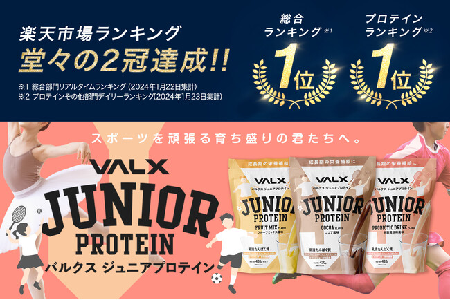 予約販売開始わずか3日で予約分完売！「VALX ジュニアプロテイン」が、楽天市場ランキング 堂々の2冠を達成