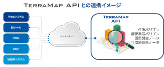 マップマーケティング、SBIデジタルハブ運営のAPIマッチングプラットフォーム「API Hub」にて「TerraMap API」の提供を開始