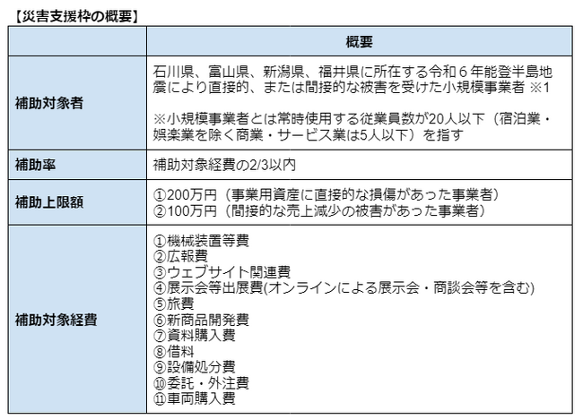 小規模事業者持続化補助金の災害支援枠（令和6年能登半島地震）関する無料の資金相談の窓口設置