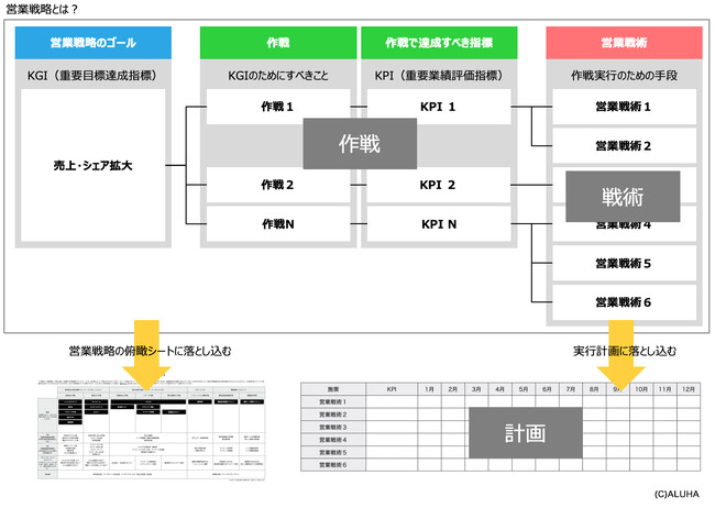 BtoB営業戦略の立て方セミナー「DX時代に必要な戦略の立て方とデジタル化の進め方」