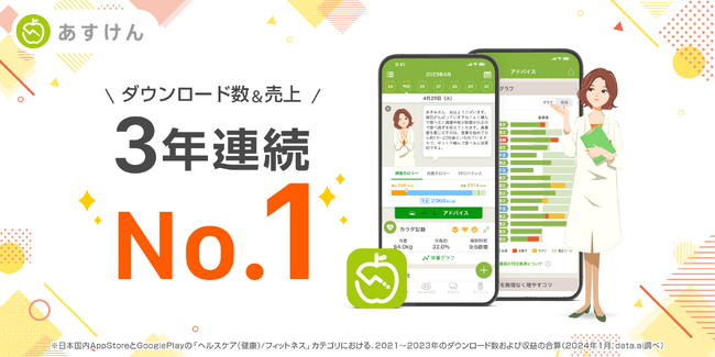 【3年連続No.1】AI食事管理アプリ『あすけん』2023年ヘルスケアアプリでダウンロード数＆売上 国内1位を獲得