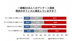 【1/25(木)セミナー開催報告】オフィスが変われば社員の意識も変わる！人材獲得・定着や理念浸透の鍵となる「オフィス環境」について解説するセミナーを実施