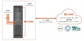 「Gcore AI Private Cloud」 概要