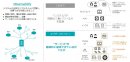 従来のシステム監視との比較