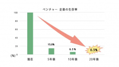 【2/8(木)東京開催】永続企業をつくるためのインナーブランディングセミナーを開催いたします。