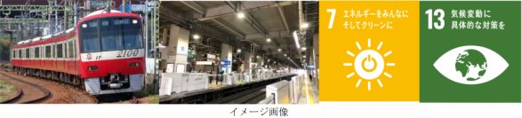 京急線は全線100％再生エネルギー由来の電力で運行！