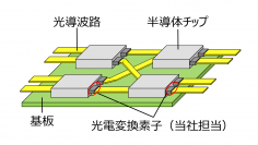 NEDO「ポスト5G情報通信システム基盤強化研究開発事業／先端半導体製造技術の開発」プロジェクトに採択