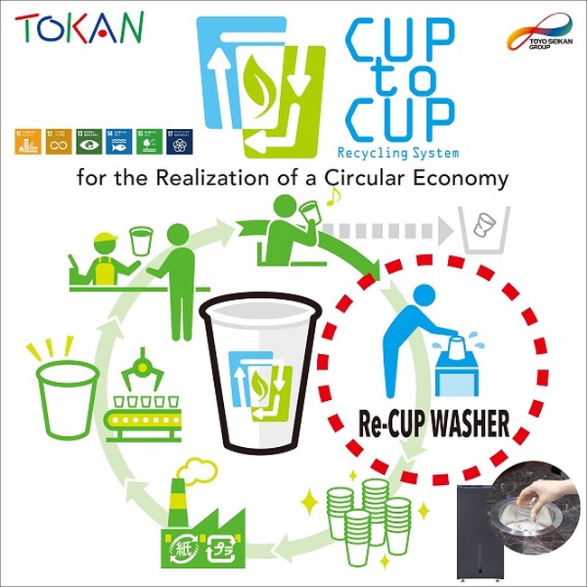 東罐興業が「京都環境フェスティバル2024」でカップ洗浄機「Re-CUP WASHER(リカップウォッシャー)」を用いた紙コップリサイクルを実施