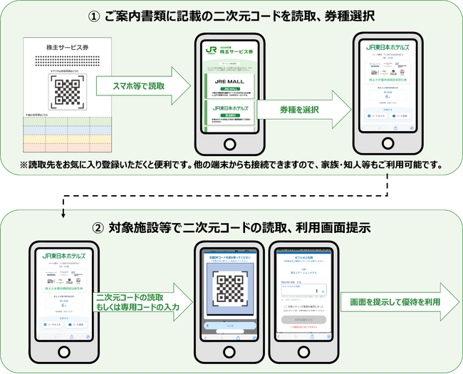 株主サービス券の一部メニューを電子化します