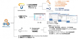 INTAconnection(R)の商品構成図