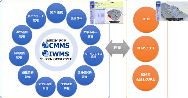 設備管理(CMMS)・ワークプレイス管理(IWMS)クラウドサービスを開始