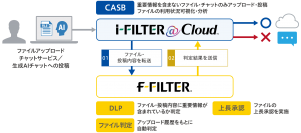 安心・安全なWeb環境を実現するWebセキュリティ製品
「i-FILTER」シリーズに6つの機能を拡充　1月31日から提供開始