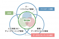 「DX推進パスポート」デジタルバッジの発行を開始します