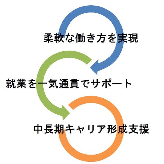 マンパワーグループ、愛知県・福岡県で保育士派遣サービスを提供開始