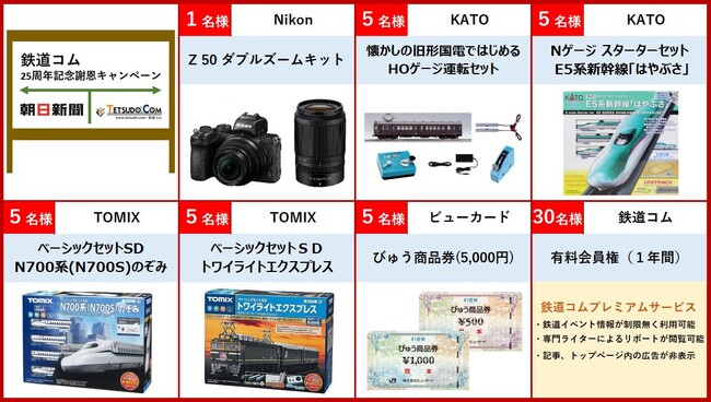 「鉄道コム」25周年記念謝恩キャンペーン