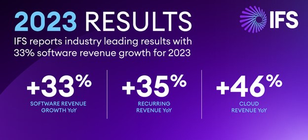 IFS、2023年のソフトウェア収益が前年同期比33%増で業界トップクラスの業績を達成