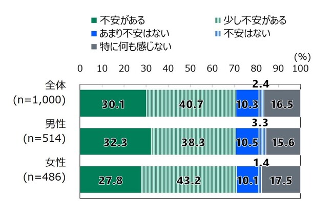 日本財団18歳意識調査結果 第60回テーマ「GDP・新NISA・モビリティ」