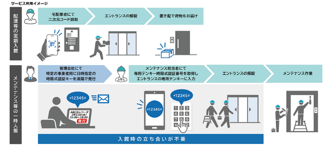 マンション玄関前配達サービス「直達(R)」（特許出願中）採用物件数100物件を突破