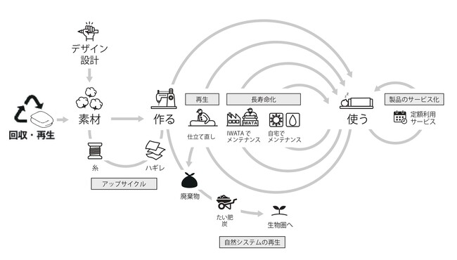 IWATAが「脱炭素チャレンジカップ2024・ファイナリスト」に選出されました