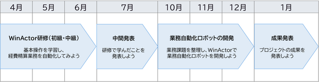 長崎大学×ニーズウェル 実社会課題解決プロジェクト