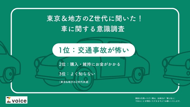 東京在住のZ世代の半数が車は「いらない」。半数が免許を持っていないという結果に