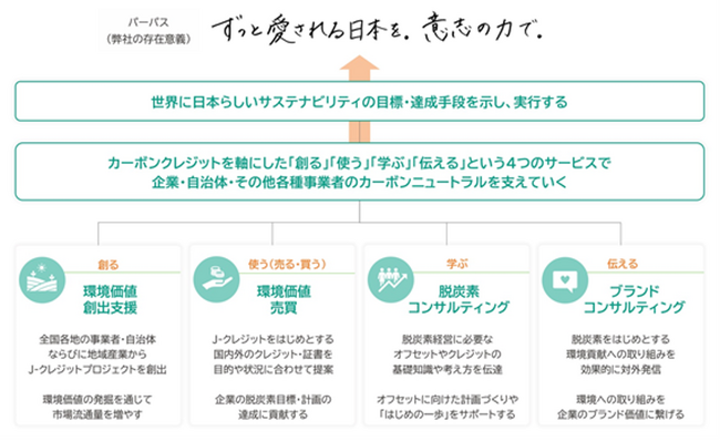 ちゅうぎんインパクトファンド及びちゅうぎんインフィニティファンド２号による株式会社バイウィルに対する投資決定について